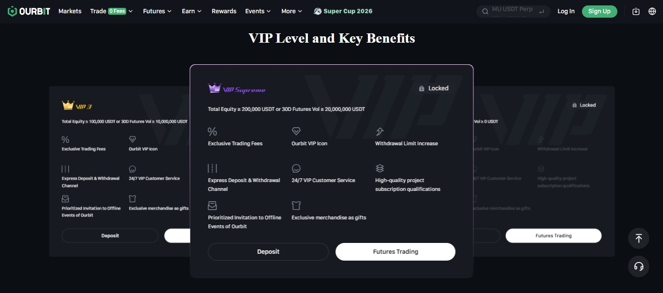 شرایط ارتقای سطح VIP برای تخفیف کارمزد معاملات