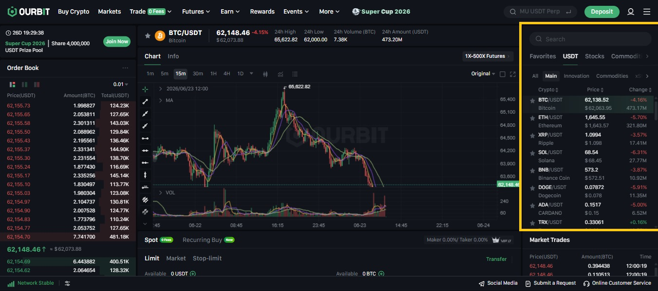 انتخاب جفتارز SOL/USDT برای معامله سولانا
