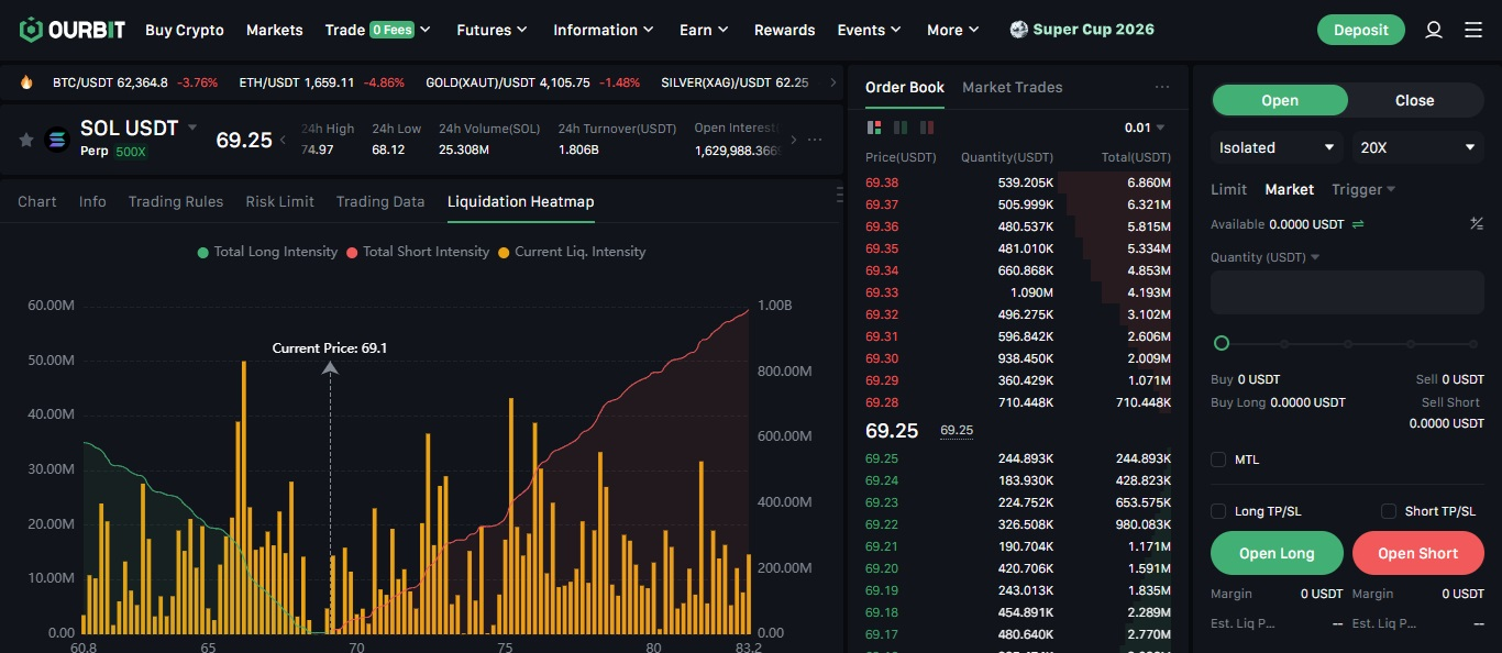 نقشه لیکوییدیشن در تب Liquidation Heatmap